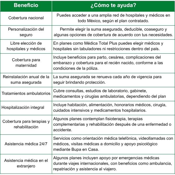 HDI Seguros Beneficios