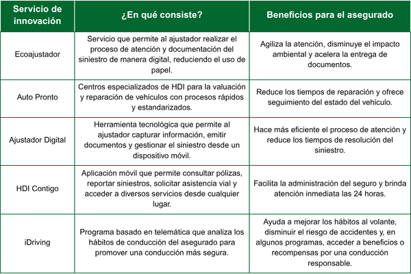 HDI Seguros Toluca