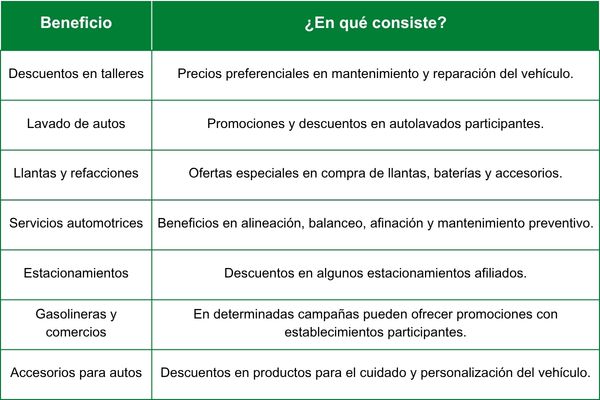 Módulo Amante de los Autos HDI