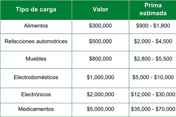 HDI Transporte