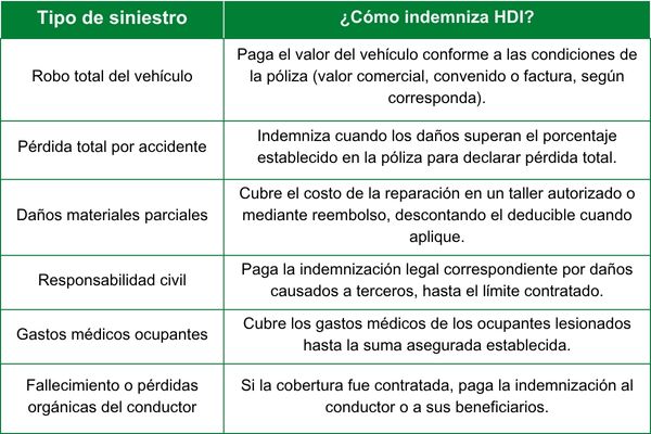 Indemnización HDI