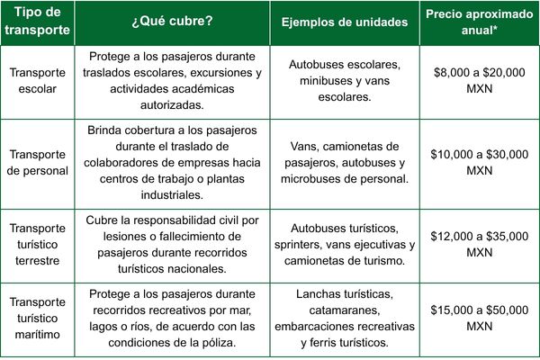 Responsabilidad Civil Viajero HDI